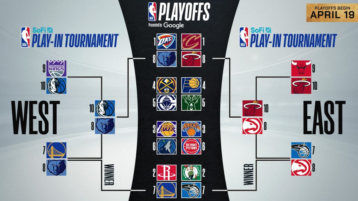 2025 NBA Playoffs